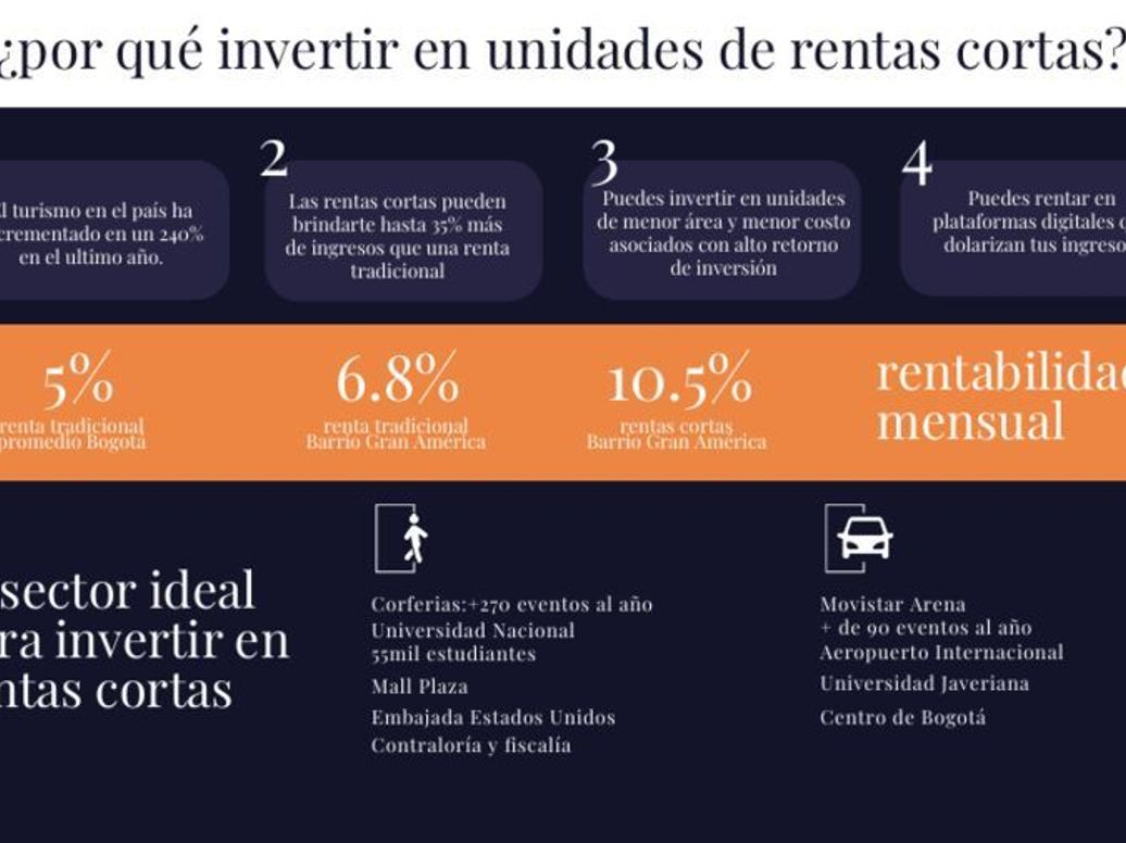 Apartaestudio en venta en Gran América, Bogotá, 25 m² · foto 5 de 9
